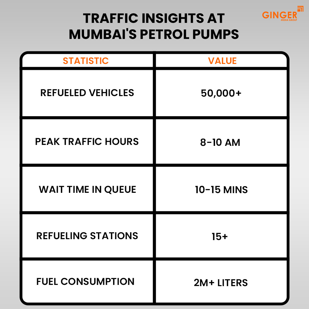 Ideal number of Auto rickshaw advertising done by top brands