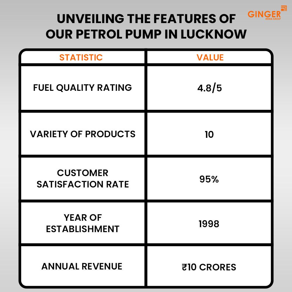 Ideal number of Auto rickshaw advertising done by top brands