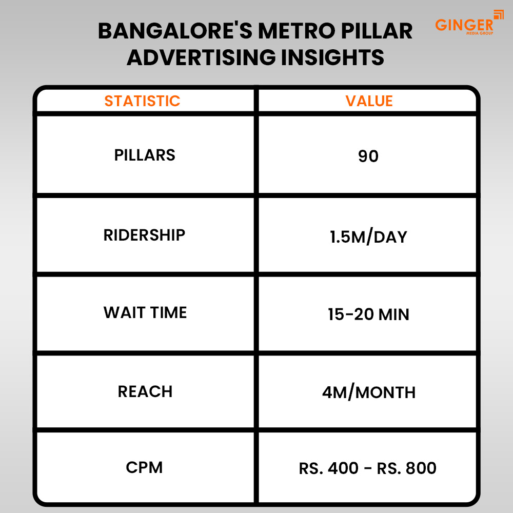 Ideal number of Auto rickshaw advertising done by top brands