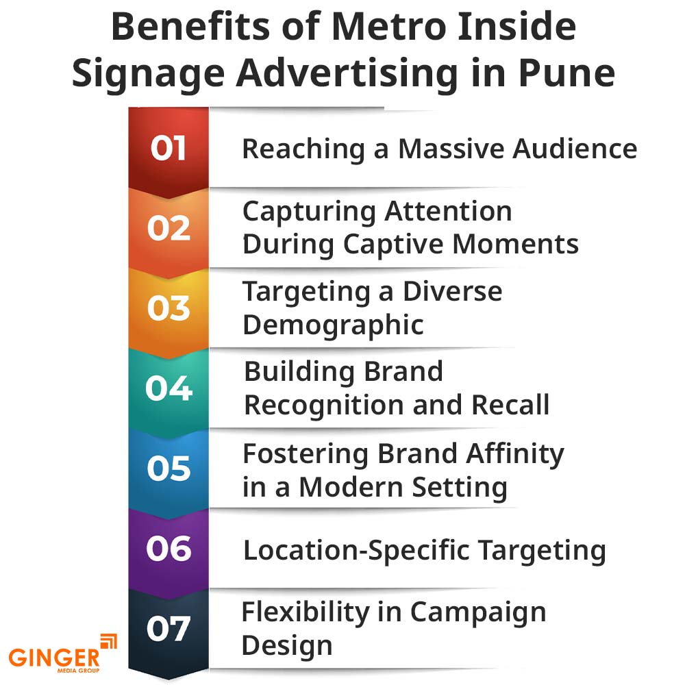 Brand recognition after Auto Rickshaw Advertising