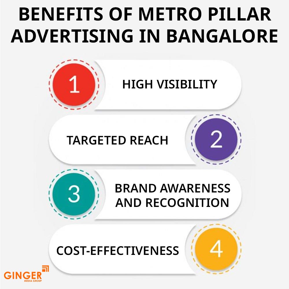 Brand recognition after Auto Rickshaw Advertising