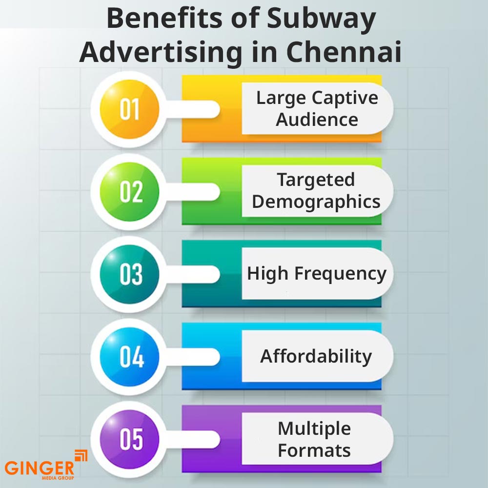 Brand recognition after Auto Rickshaw Advertising