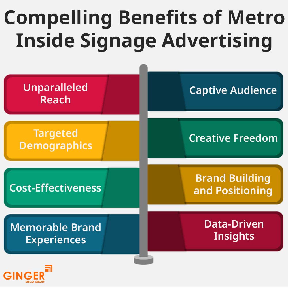 Brand recognition after Auto Rickshaw Advertising