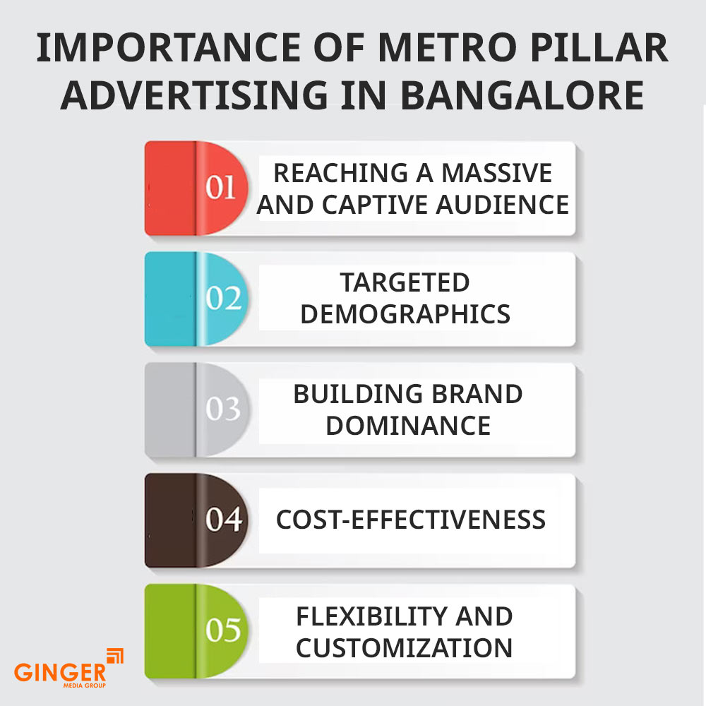 Top colors used in Auto rickshaw advertising
