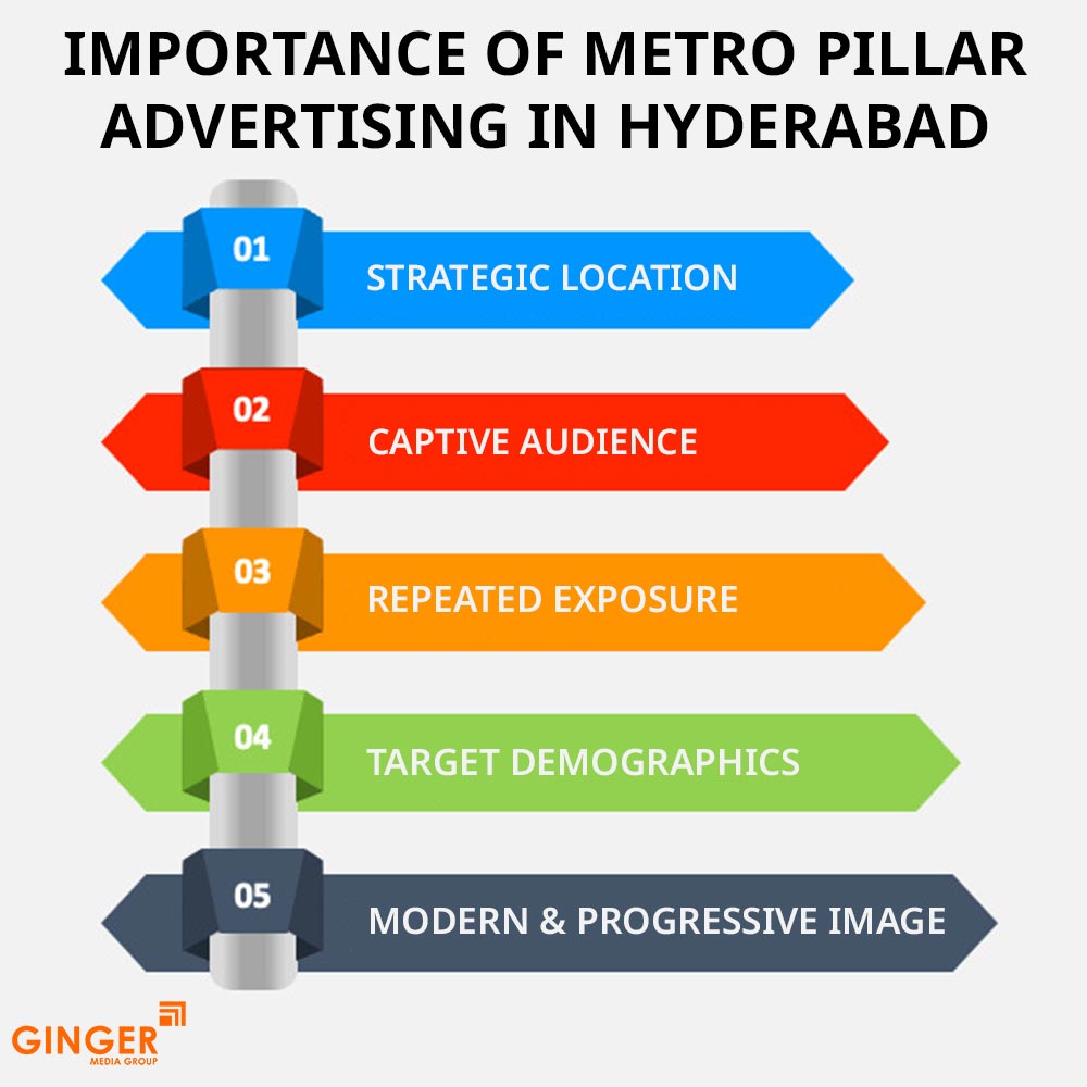 Top colors used in Auto rickshaw advertising