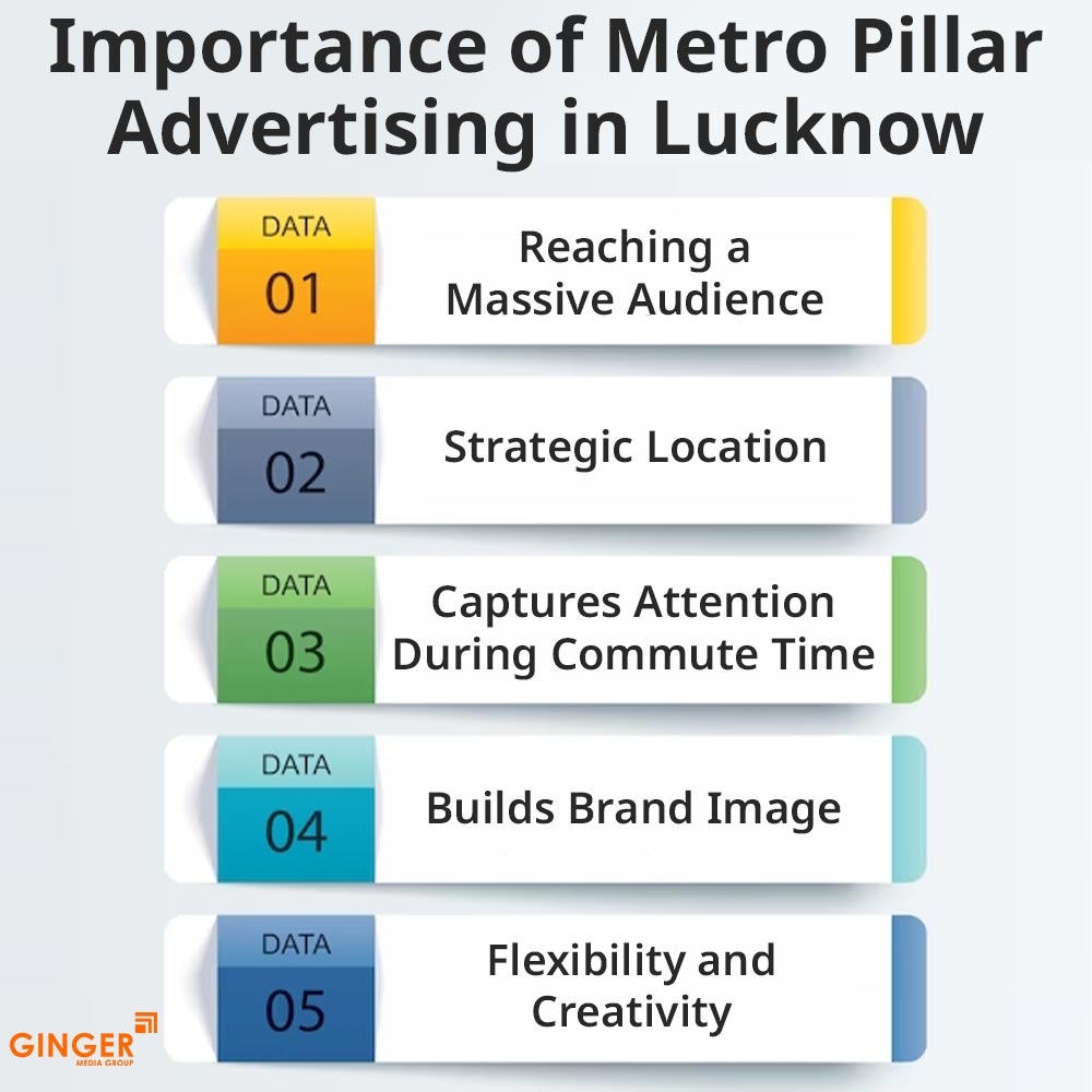 Top colors used in Auto rickshaw advertising