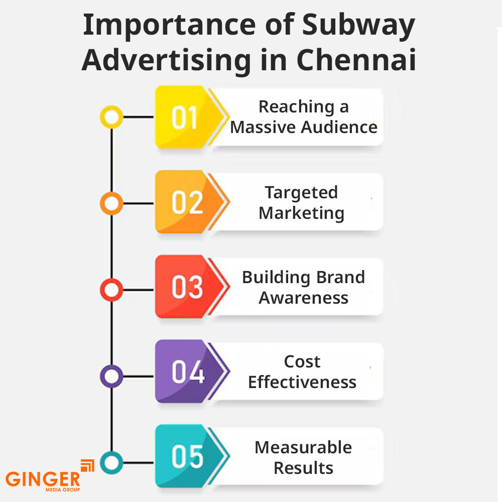 Top colors used in Auto rickshaw advertising