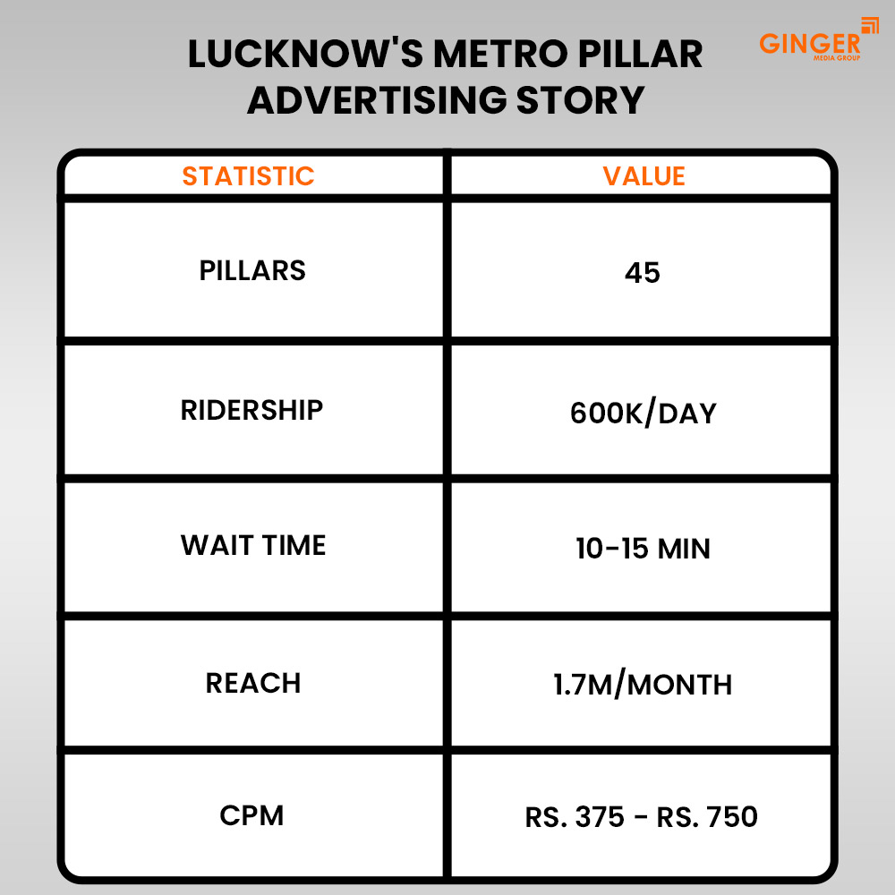 Ideal number of Auto rickshaw advertising done by top brands