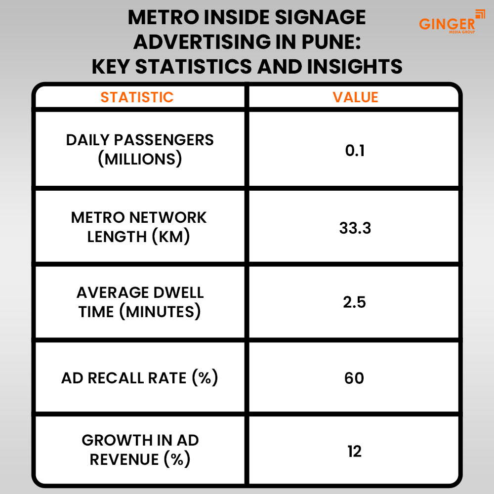 Ideal number of Auto rickshaw advertising done by top brands