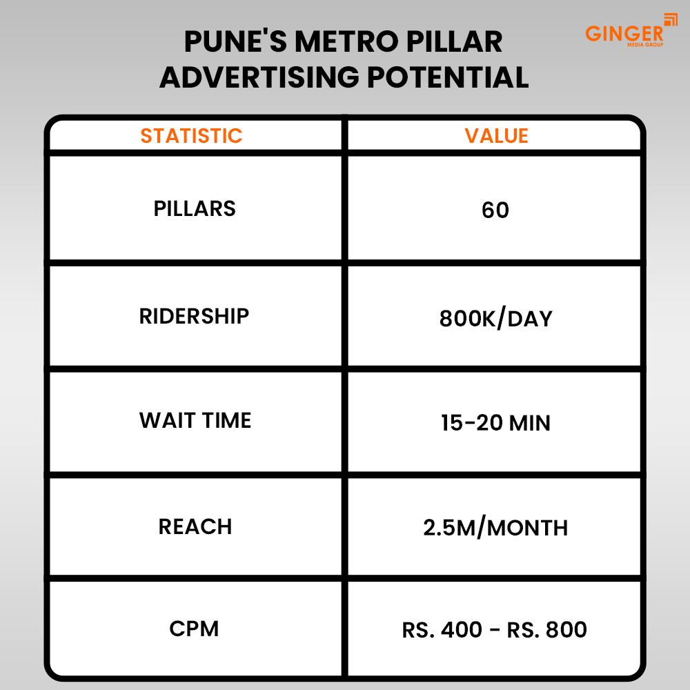 Ideal number of Auto rickshaw advertising done by top brands