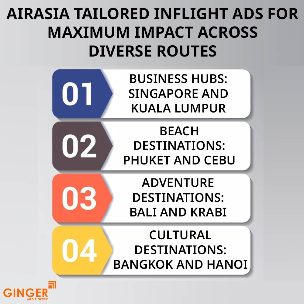 Air Asia India Advertising – Ginger Media Group