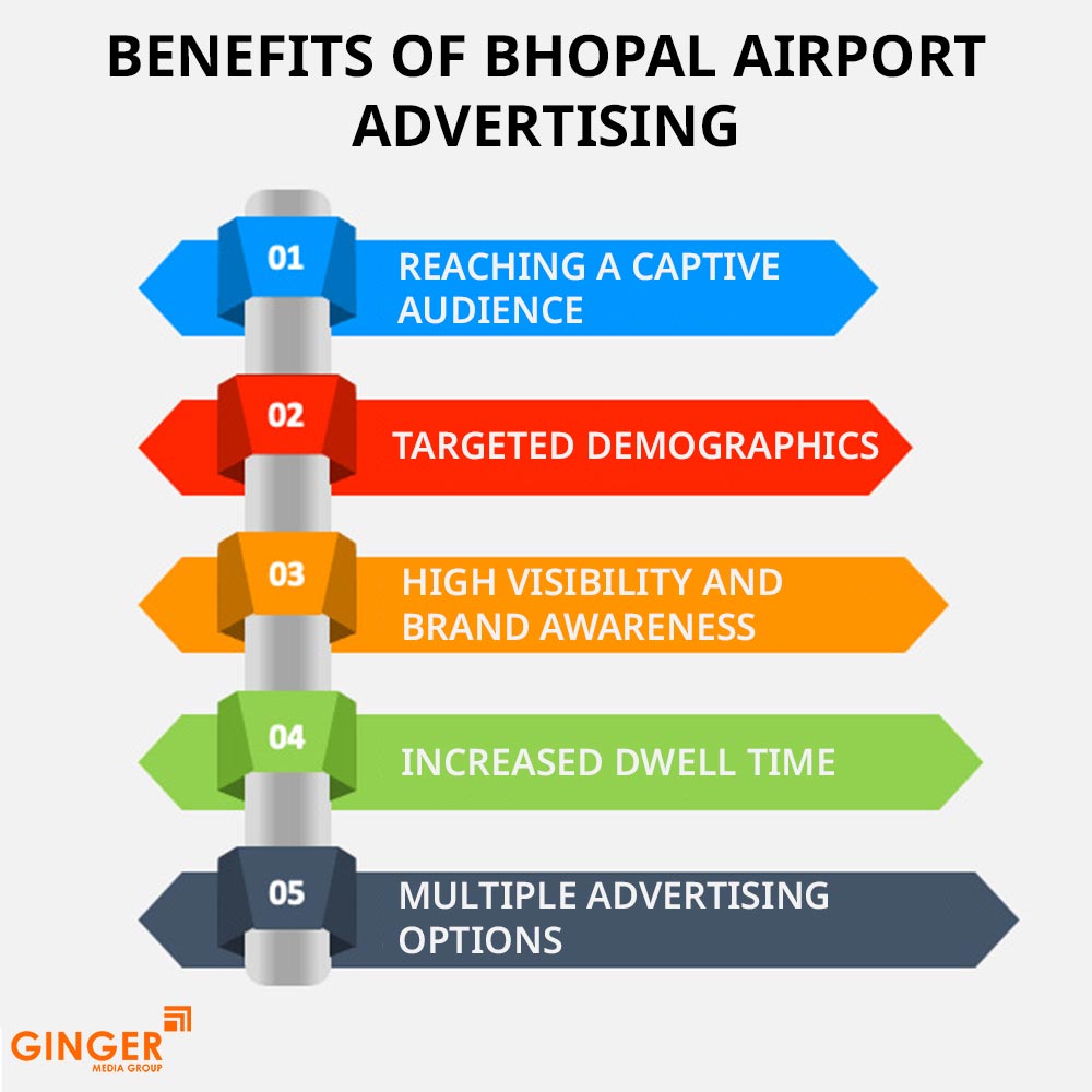 Brand recognition after Auto Rickshaw Advertising