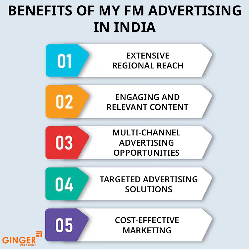 Brand recognition after Auto Rickshaw Advertising