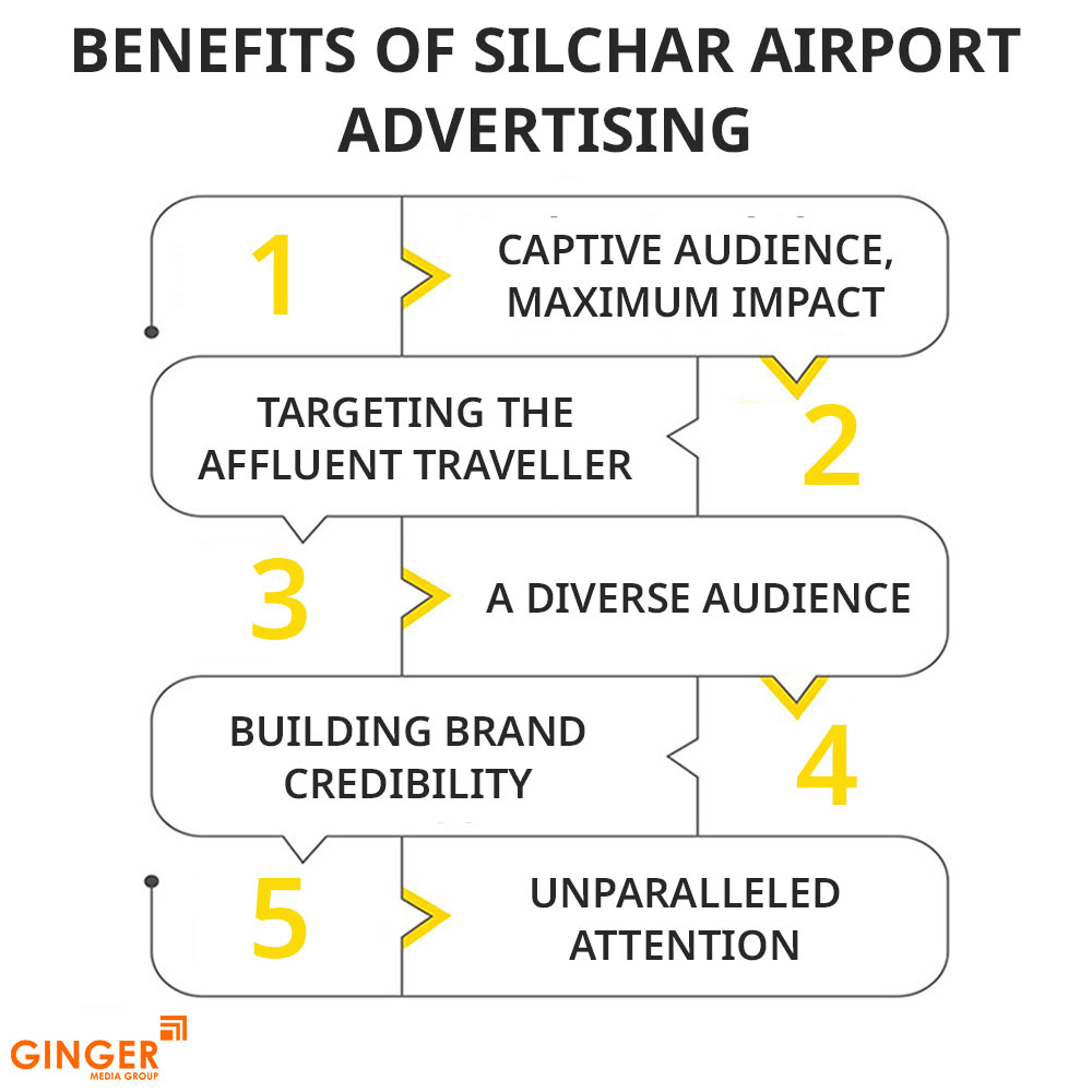 Brand recognition after Auto Rickshaw Advertising