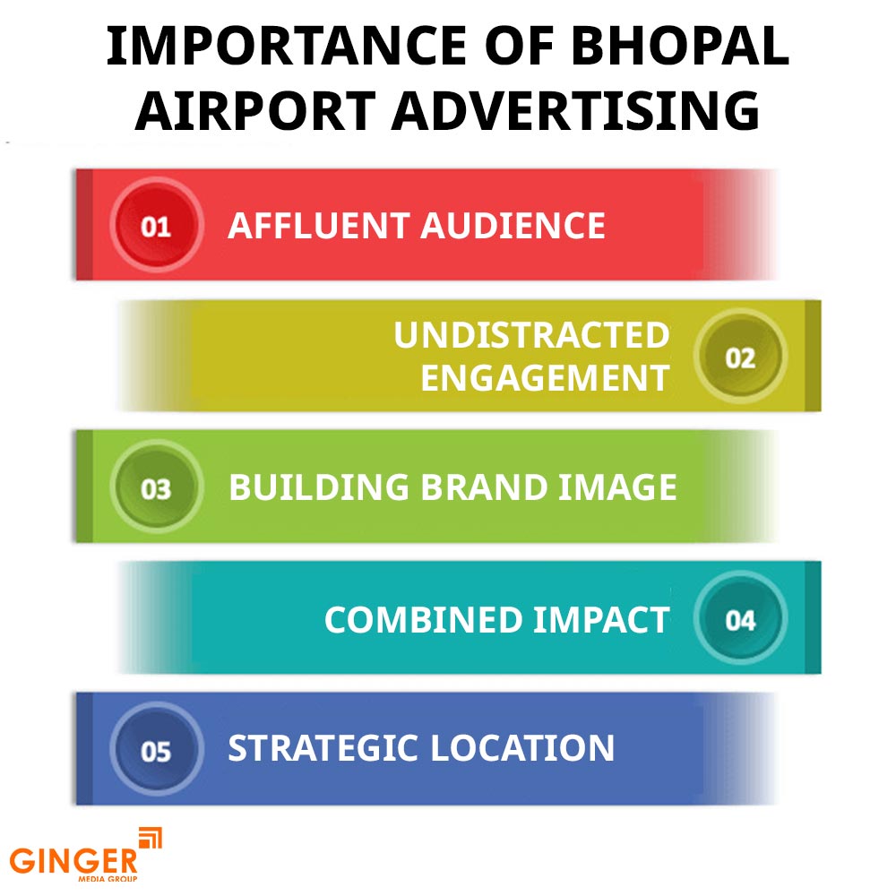 Top colors used in Auto rickshaw advertising