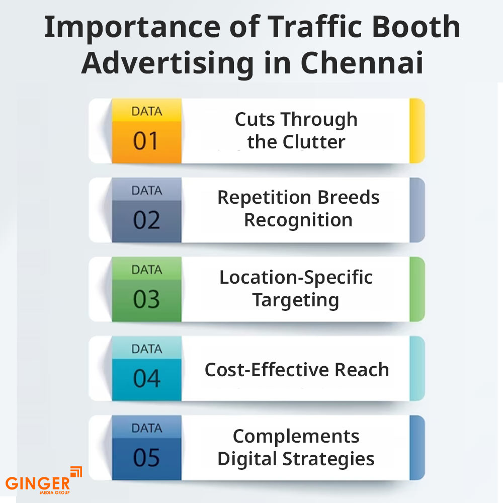 Top colors used in Auto rickshaw advertising