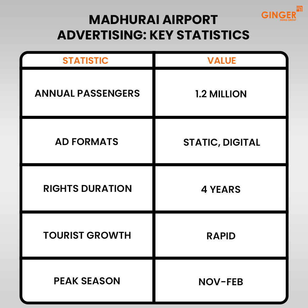 Ideal number of Auto rickshaw advertising done by top brands
