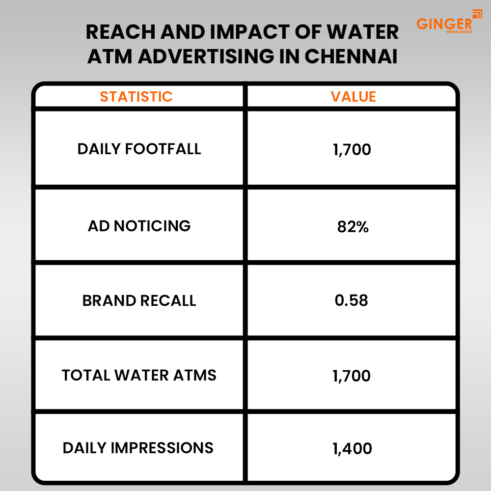 Auto Rickshaw Advertising in Rajasthan
