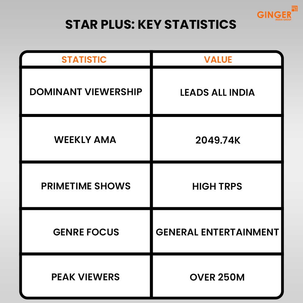 Ideal number of Auto rickshaw advertising done by top brands