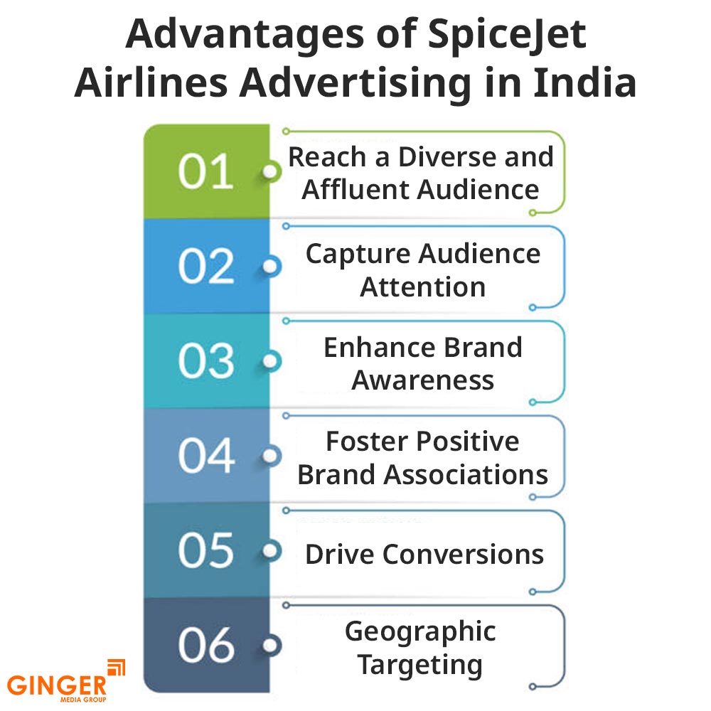 Brand recognition after Auto Rickshaw Advertising