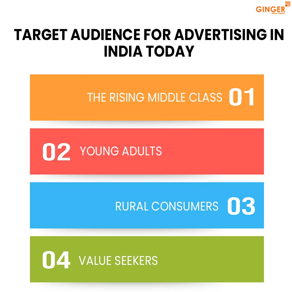 Brand recognition after Auto Rickshaw Advertising