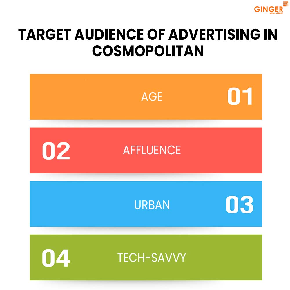 Brand recognition after Auto Rickshaw Advertising