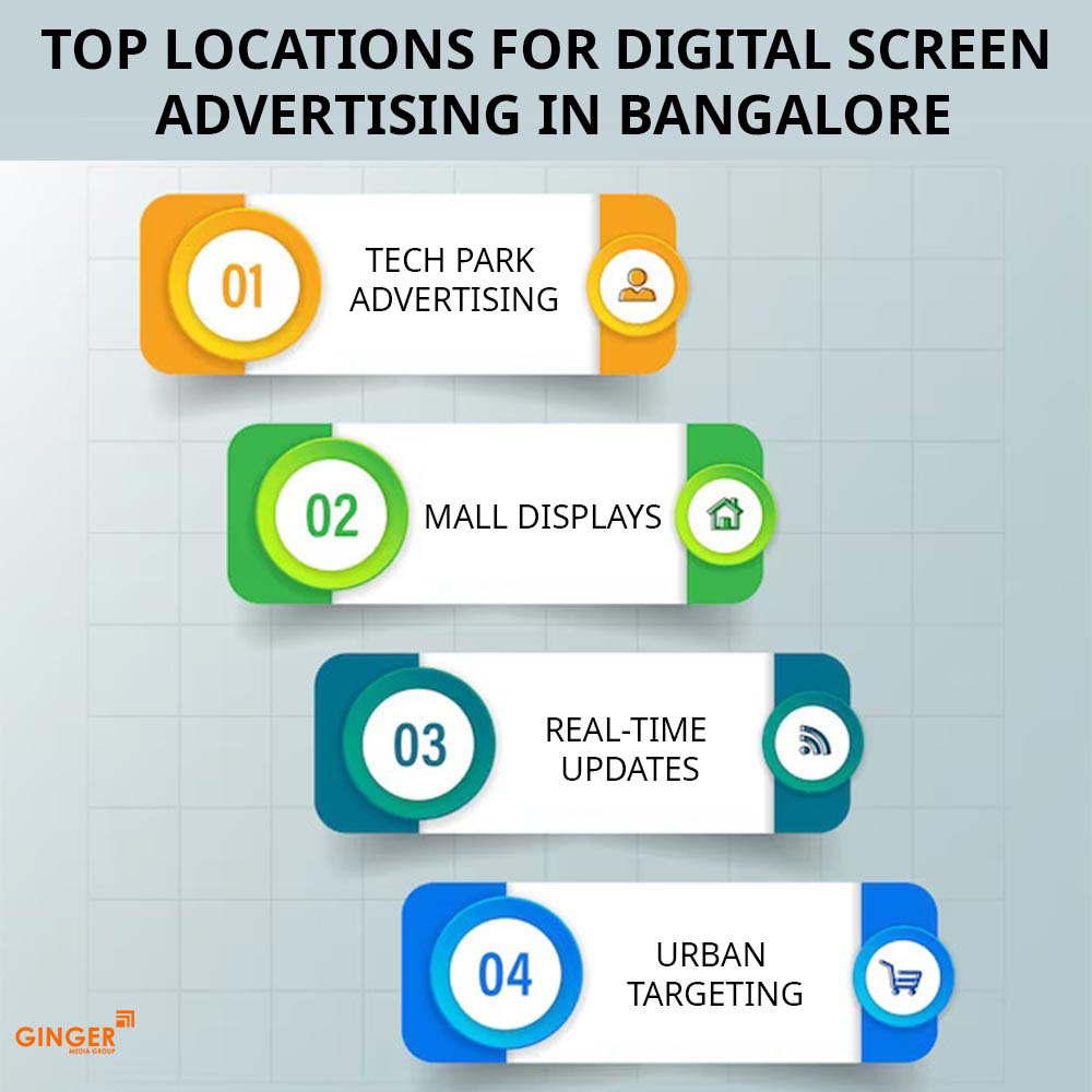 Locator Advertisement Digital Screen Advertising in Bangalore – Ginger Media Group