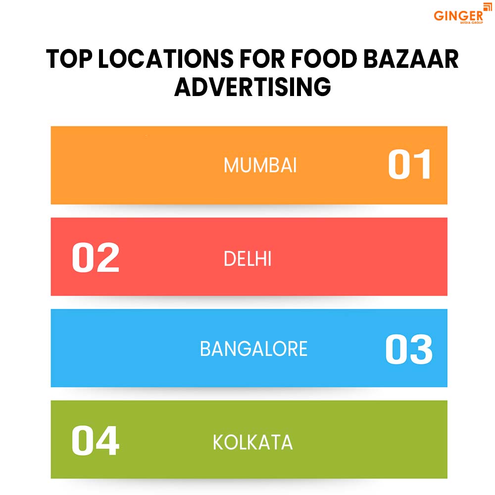 Locator Advertisement Food Bazaar Advertising – Ginger Media Group