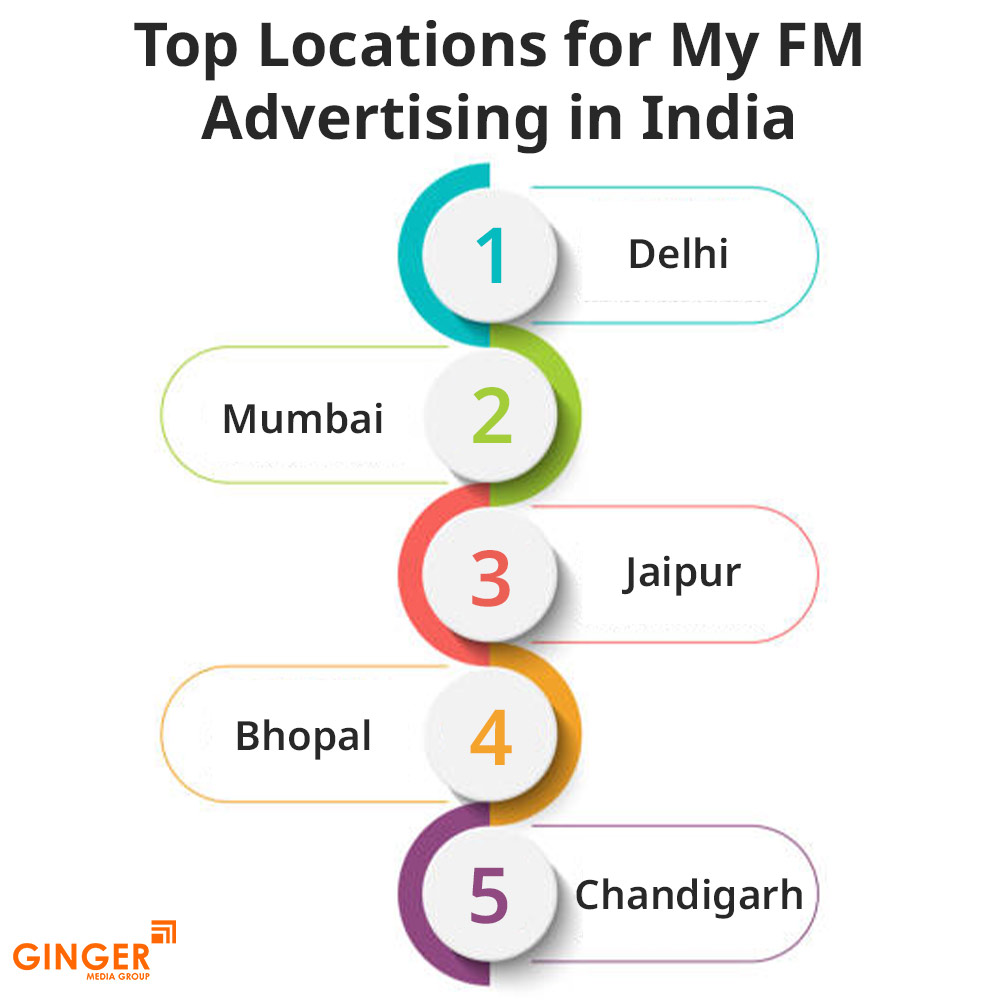Top colors used in Auto rickshaw advertising