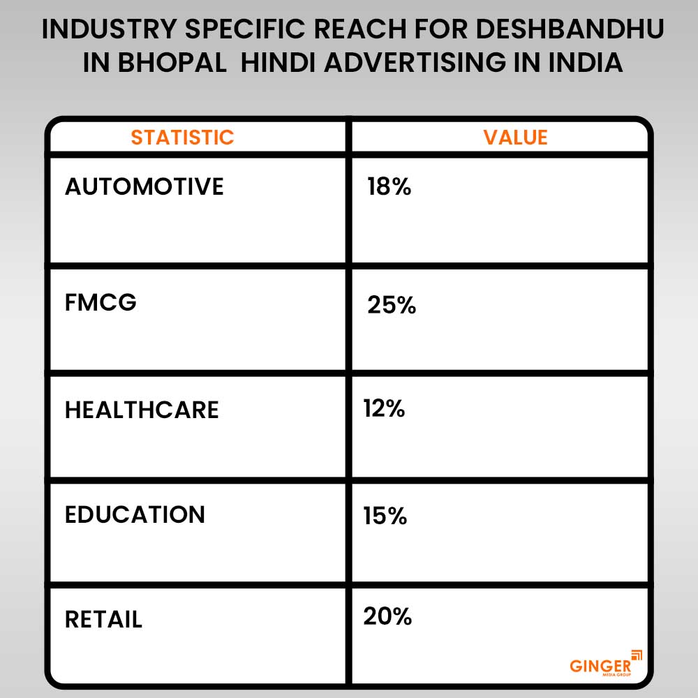 Brand recognition after Auto Rickshaw Advertising