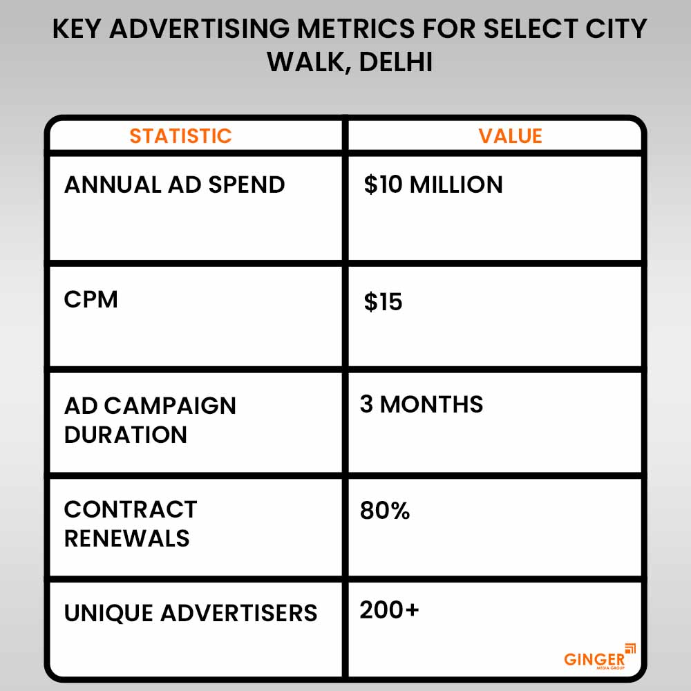 Brand recognition after Auto Rickshaw Advertising