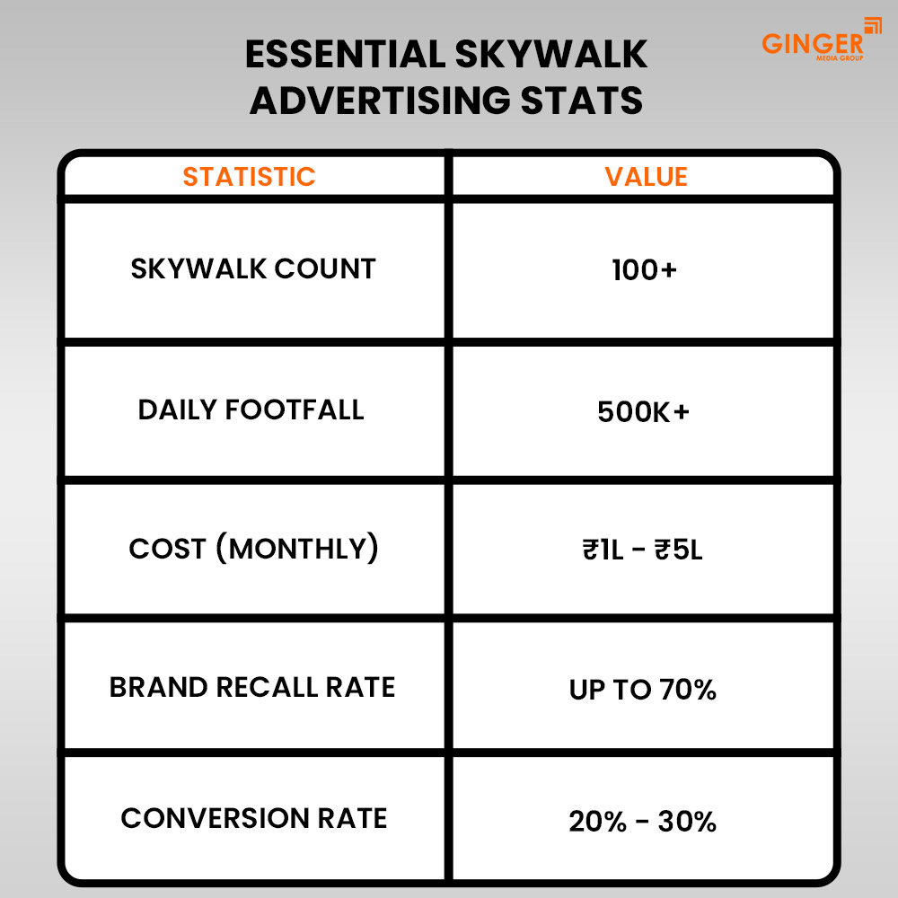 Top colors used in Auto rickshaw advertising