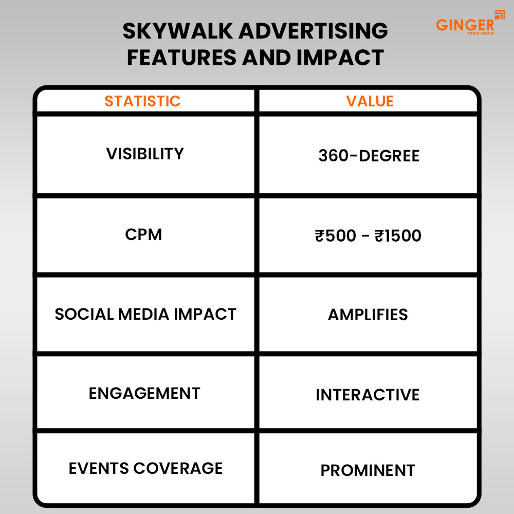 Top colors used in Auto rickshaw advertising