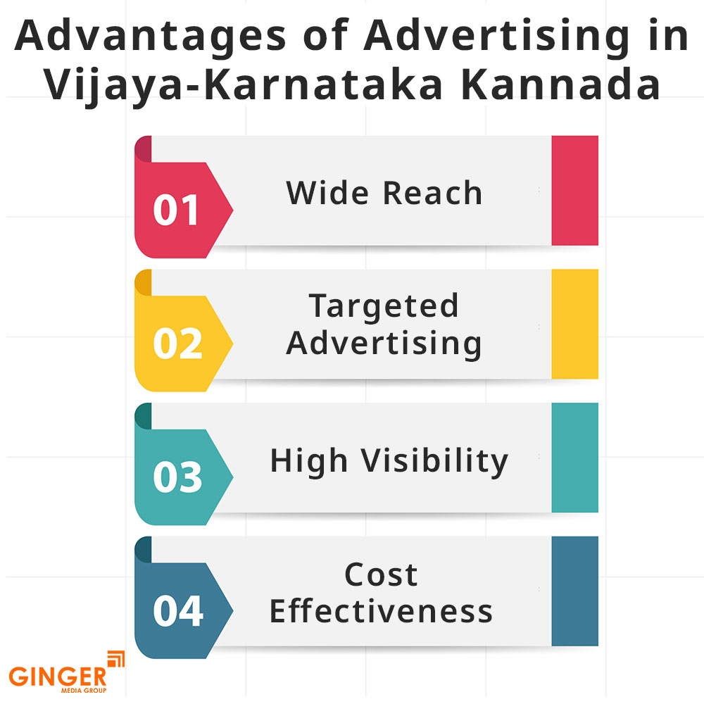 Brand recognition after Auto Rickshaw Advertising