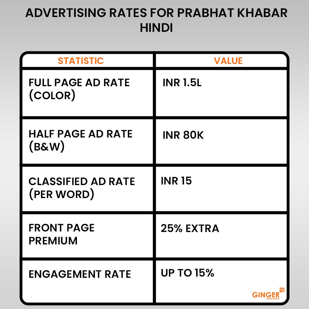 Brand recognition after Auto Rickshaw Advertising