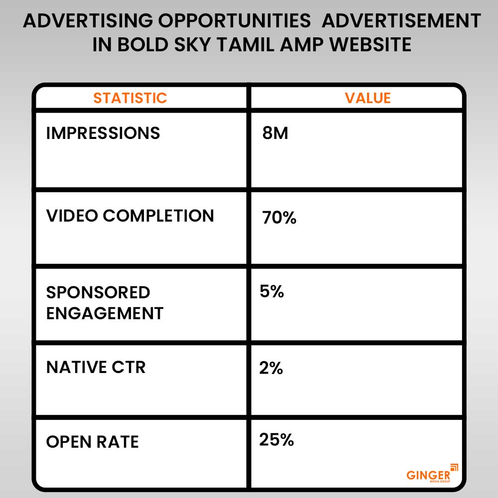 Brand recognition after Auto Rickshaw Advertising