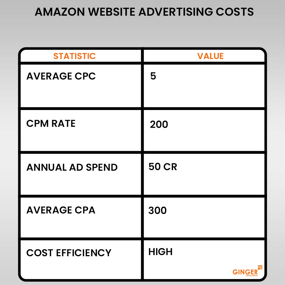 Top colors used in Auto rickshaw advertising