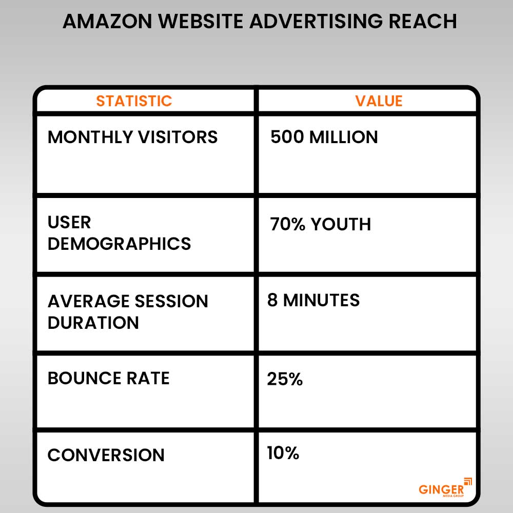 Brand recognition after Auto Rickshaw Advertising