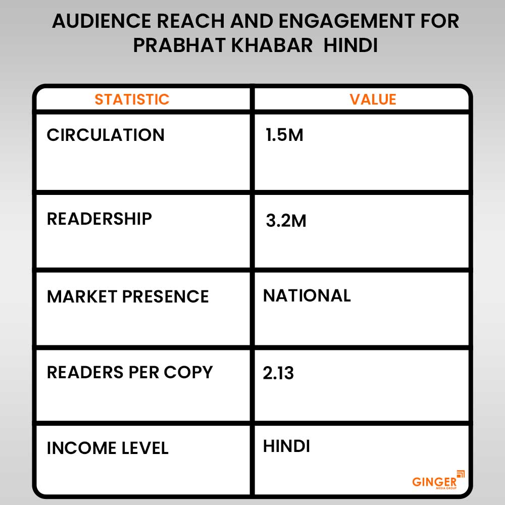 Brand recognition after Auto Rickshaw Advertising