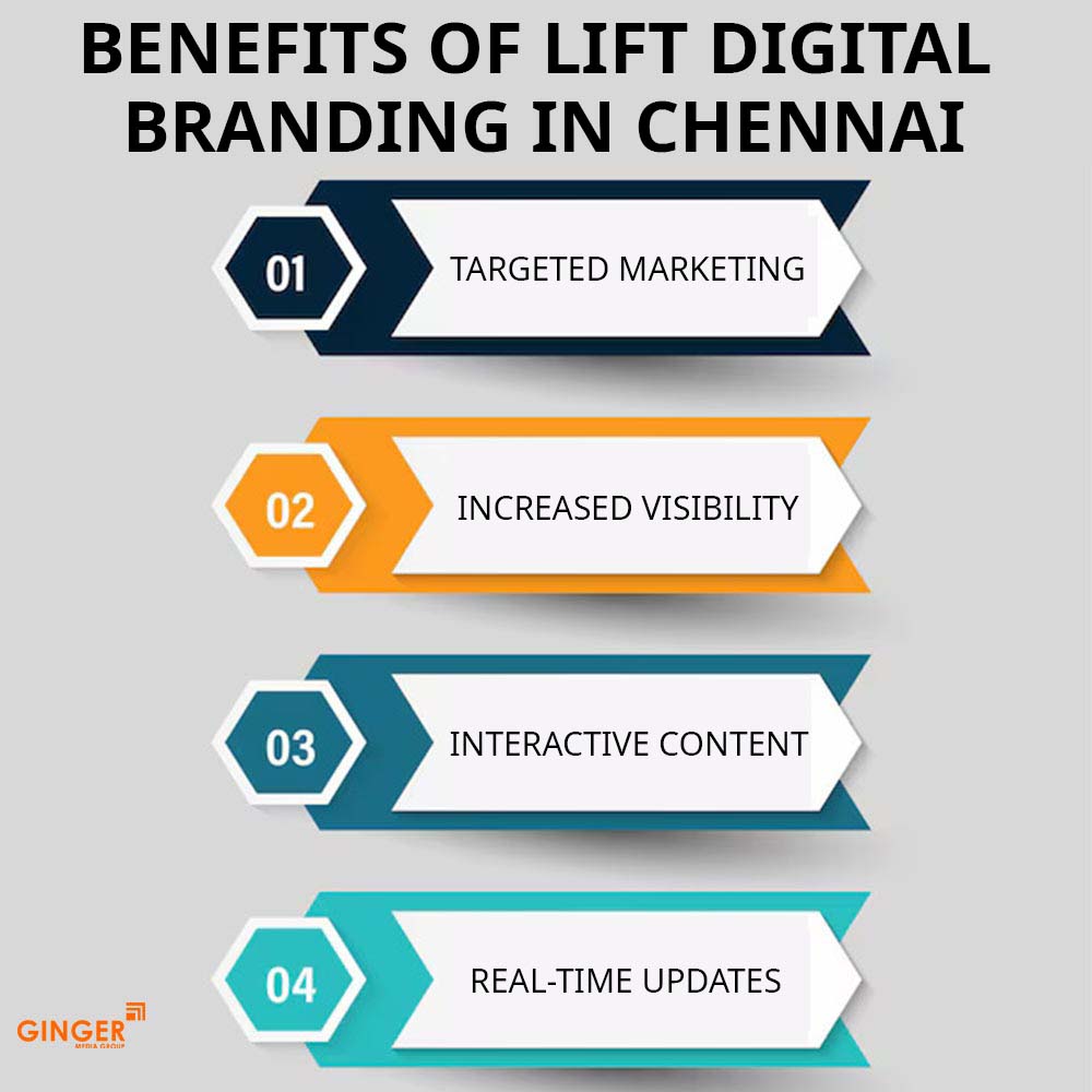 Top colors used in Auto rickshaw advertising
