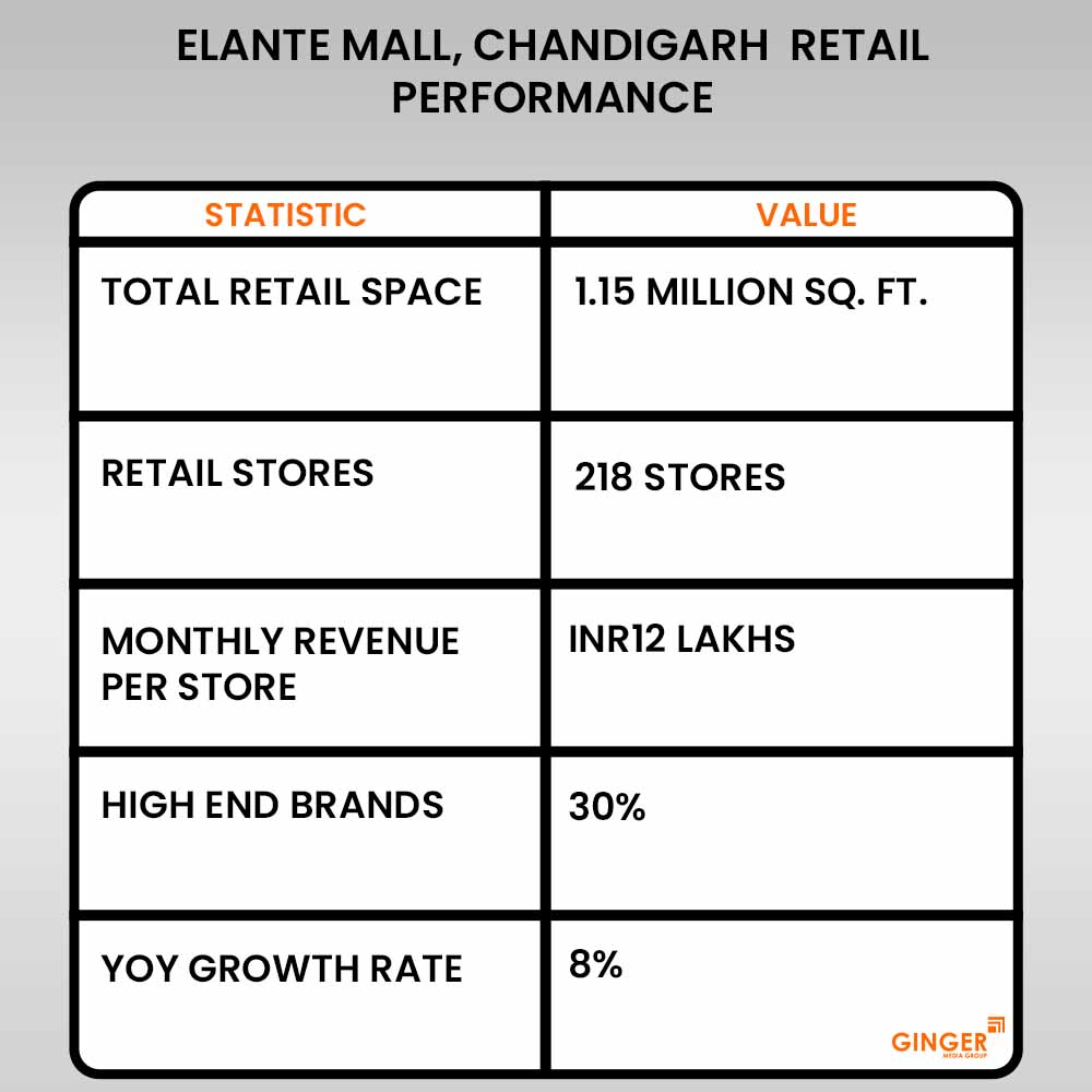 Ideal number of Auto rickshaw advertising done by top brands