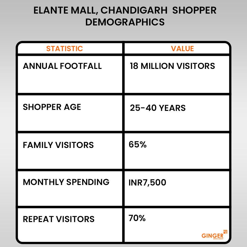 Brand recognition after Auto Rickshaw Advertising