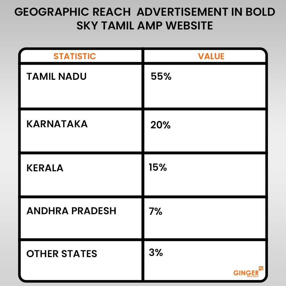 Brand recognition after Auto Rickshaw Advertising