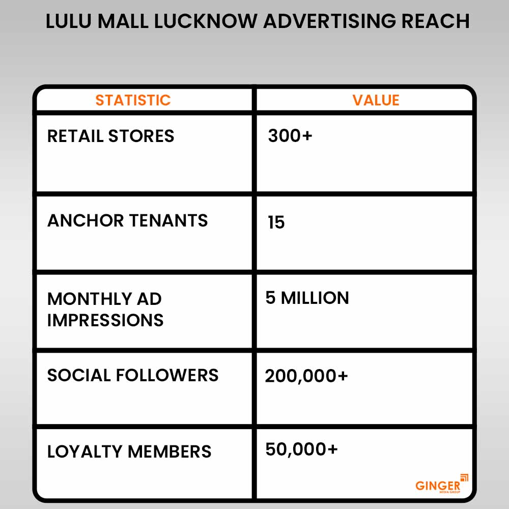 Brand recognition after Auto Rickshaw Advertising