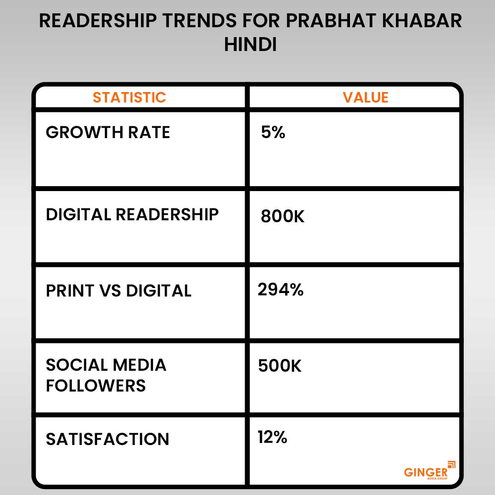Brand recognition after Auto Rickshaw Advertising