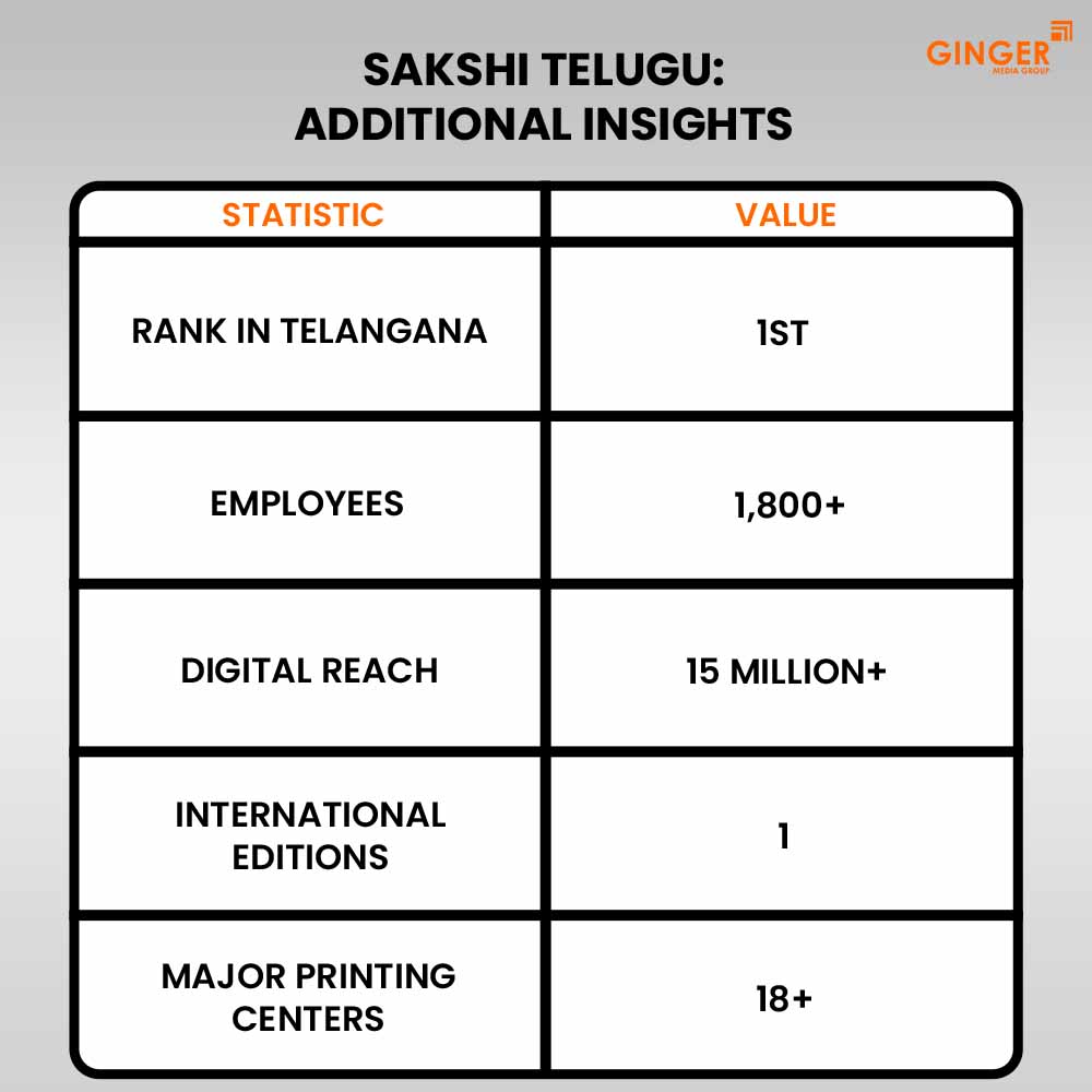 Ideal number of Auto rickshaw advertising done by top brands