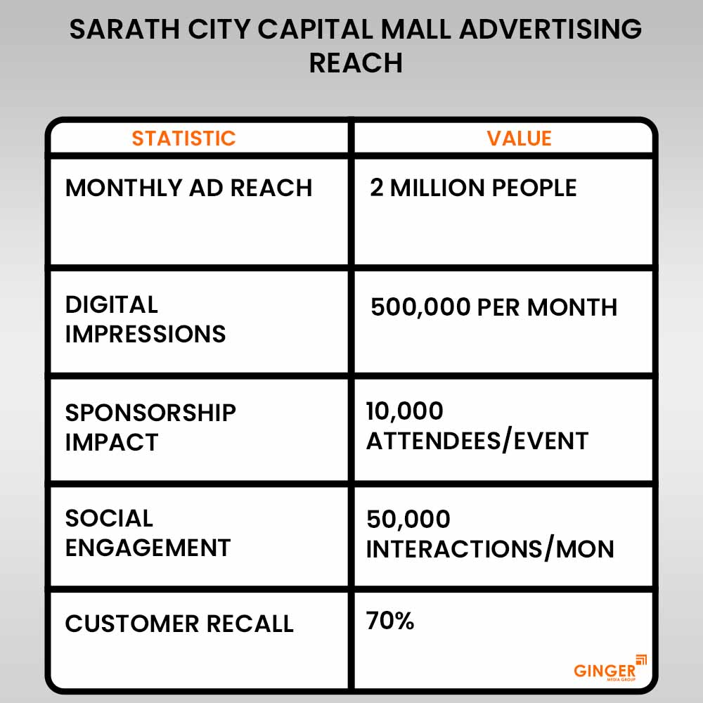 Brand recognition after Auto Rickshaw Advertising