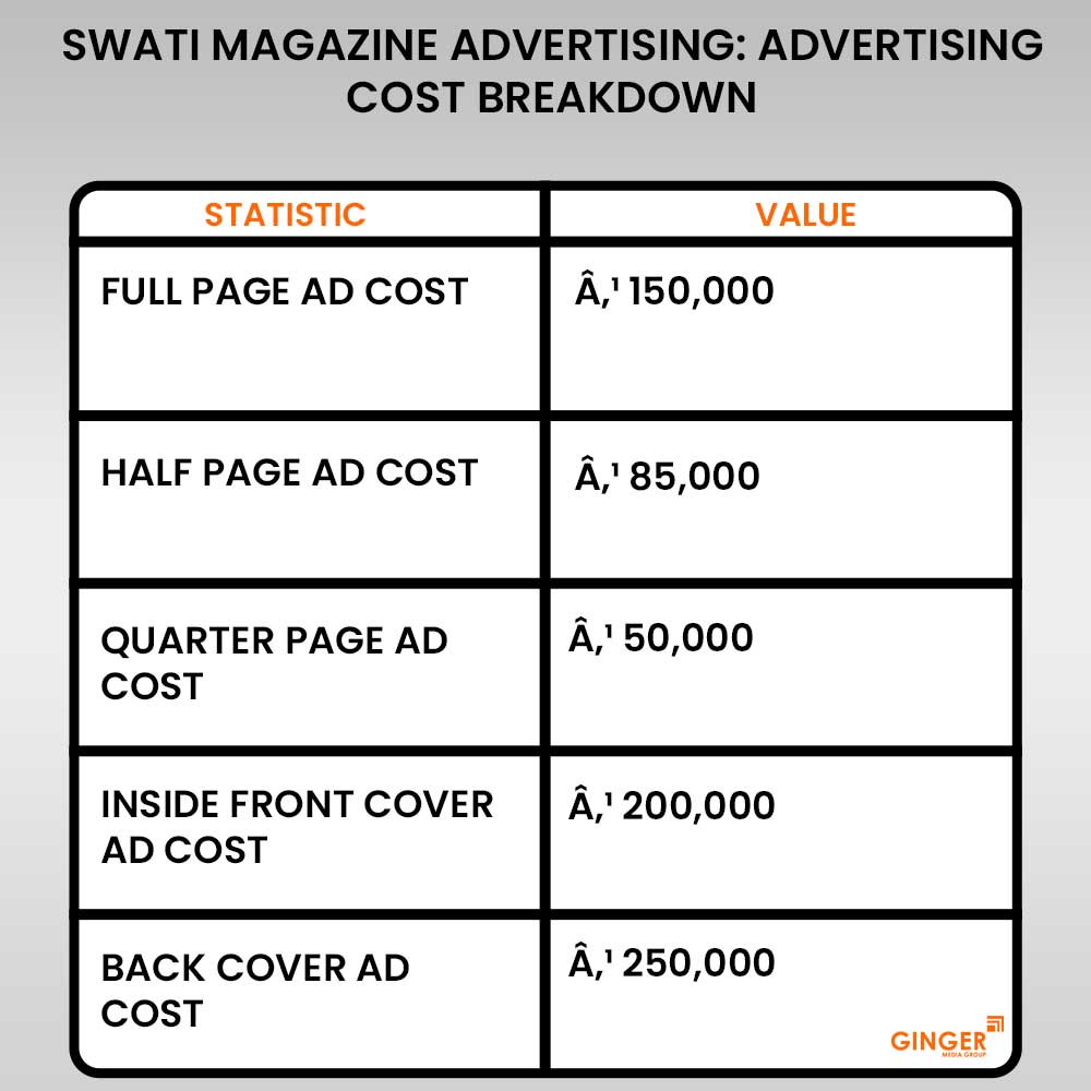 Swati Magazine Advertising Rates