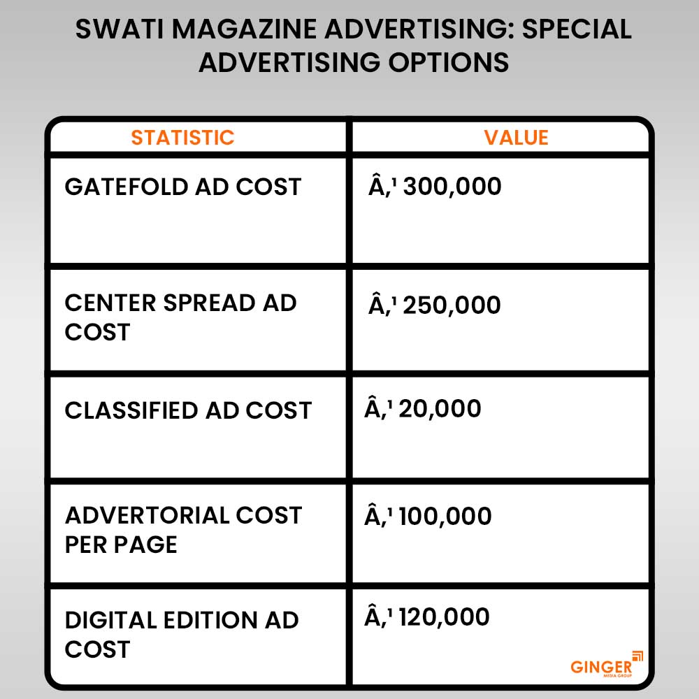 Swati Magazine Advertising Rates