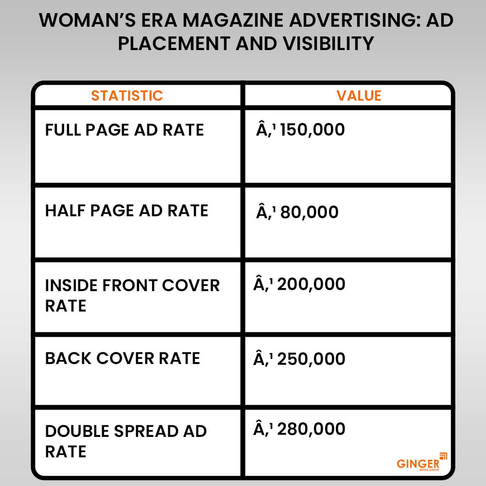 Advertising in Woman’s Era Magazine